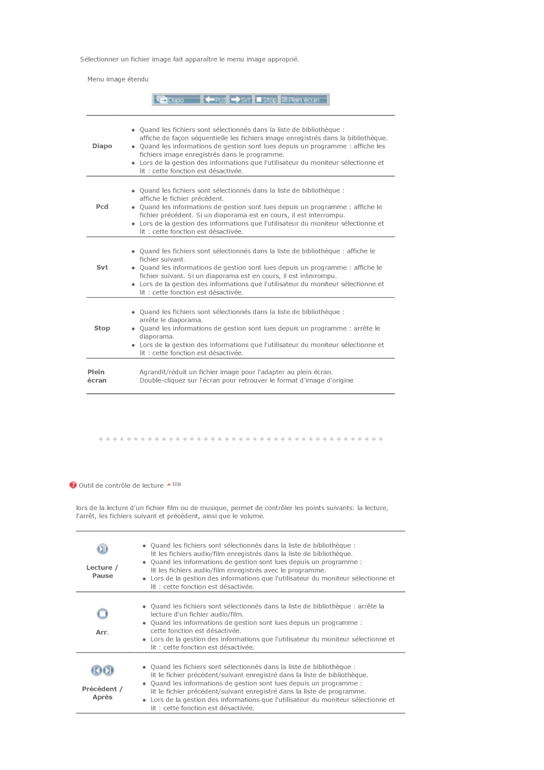 Samsung LS40BHYNS/EDC, LS46BHPNS/EDC, LS40BHRNSF/EDC, LS40BHRNB/EDC manual Plein, Écran, Lecture Pause, Arr, Précédent Après 