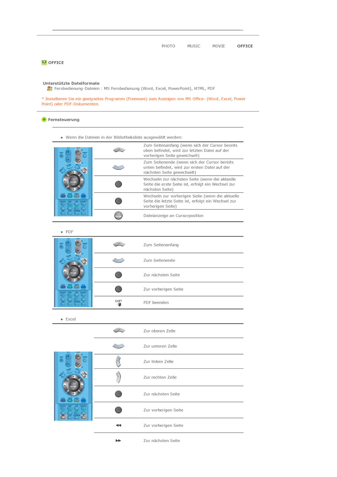 Samsung LS40BHTNB/EDC, LS46BHTNBF/EDC, LS46BHYNBF/EDC, LS46BHPNS/EDC manual Office, Unterstützte Dateiformate Fernsteuerung 