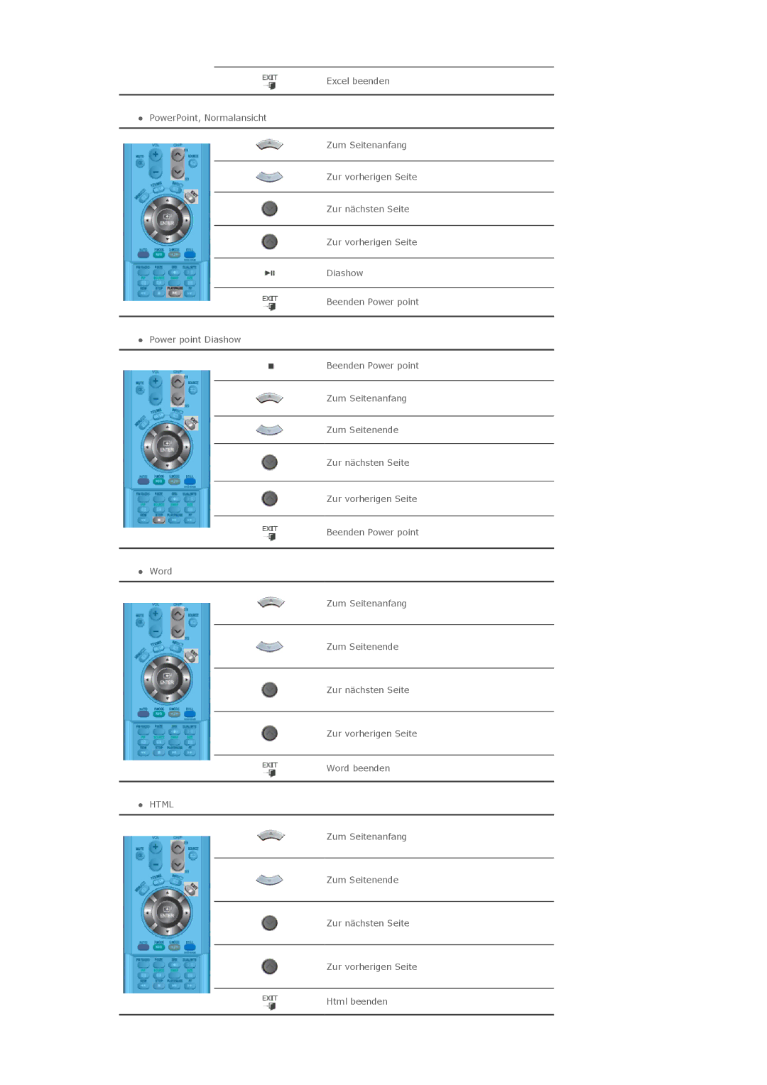 Samsung LS40BHYNSF/EDC, LS46BHTNBF/EDC, LS46BHYNBF/EDC, LS46BHPNS/EDC, LS40BHTNB/EDC, LS46BHYNSF/EDC, LS40BHPNS/EDC manual 