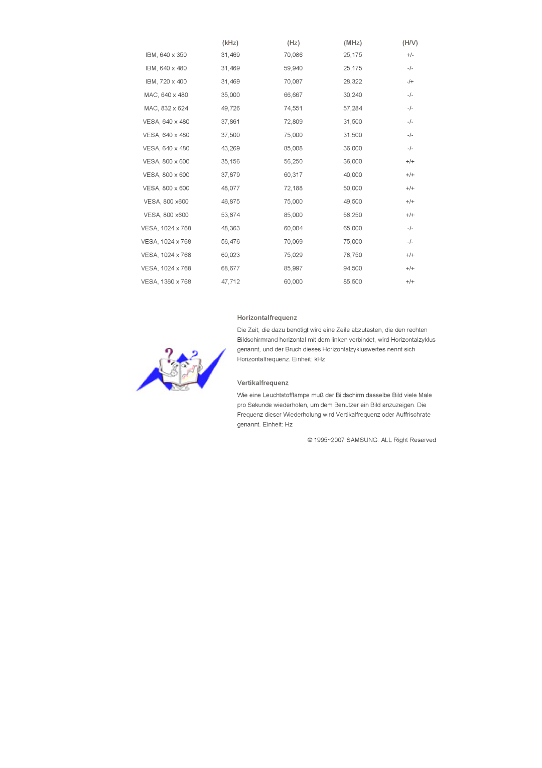 Samsung LS40BHZNS/EDC, LS46BHTNBF/EDC, LS46BHYNBF/EDC, LS46BHPNS/EDC, LS40BHTNB/EDC, LS40BHYNSF/EDC, LS46BHYNSF/EDC KHz MHz 