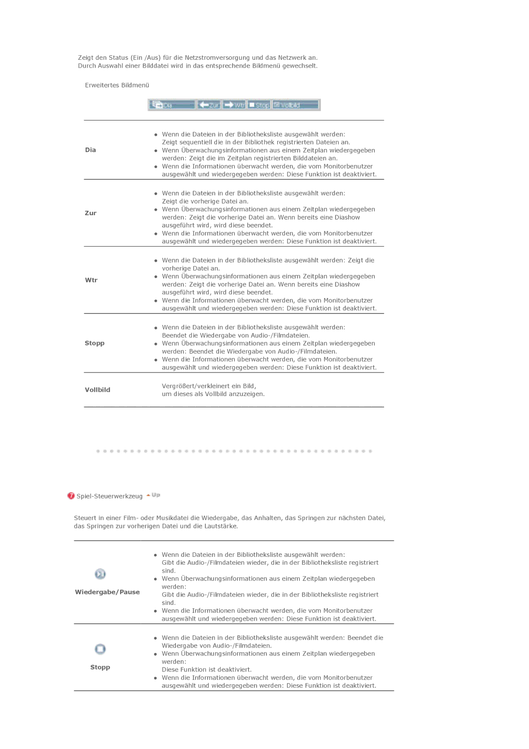 Samsung LS40BHTNB/EDC, LS46BHTNBF/EDC, LS46BHYNBF/EDC, LS46BHPNS/EDC manual Dia Zur Wtr Stopp, Vollbild, Wiedergabe/Pause 