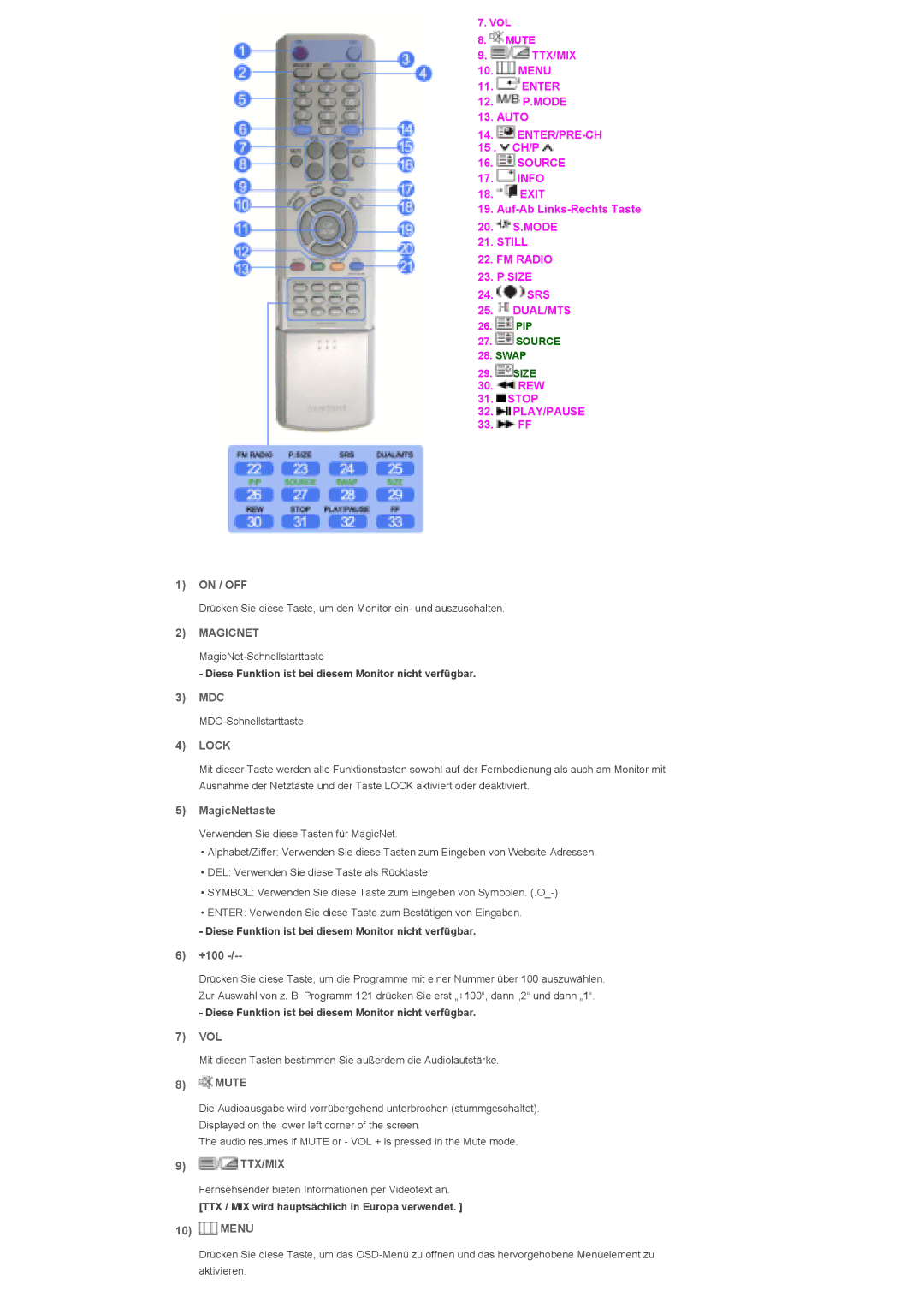 Samsung LS40BPPNS/EDC, LS46BPPNB/EDC, LS40BPPNB/EDC, LS46BPPNS/EDC manual On / OFF, Mdc, MagicNettaste, +100, Vol, Mute, Menu 