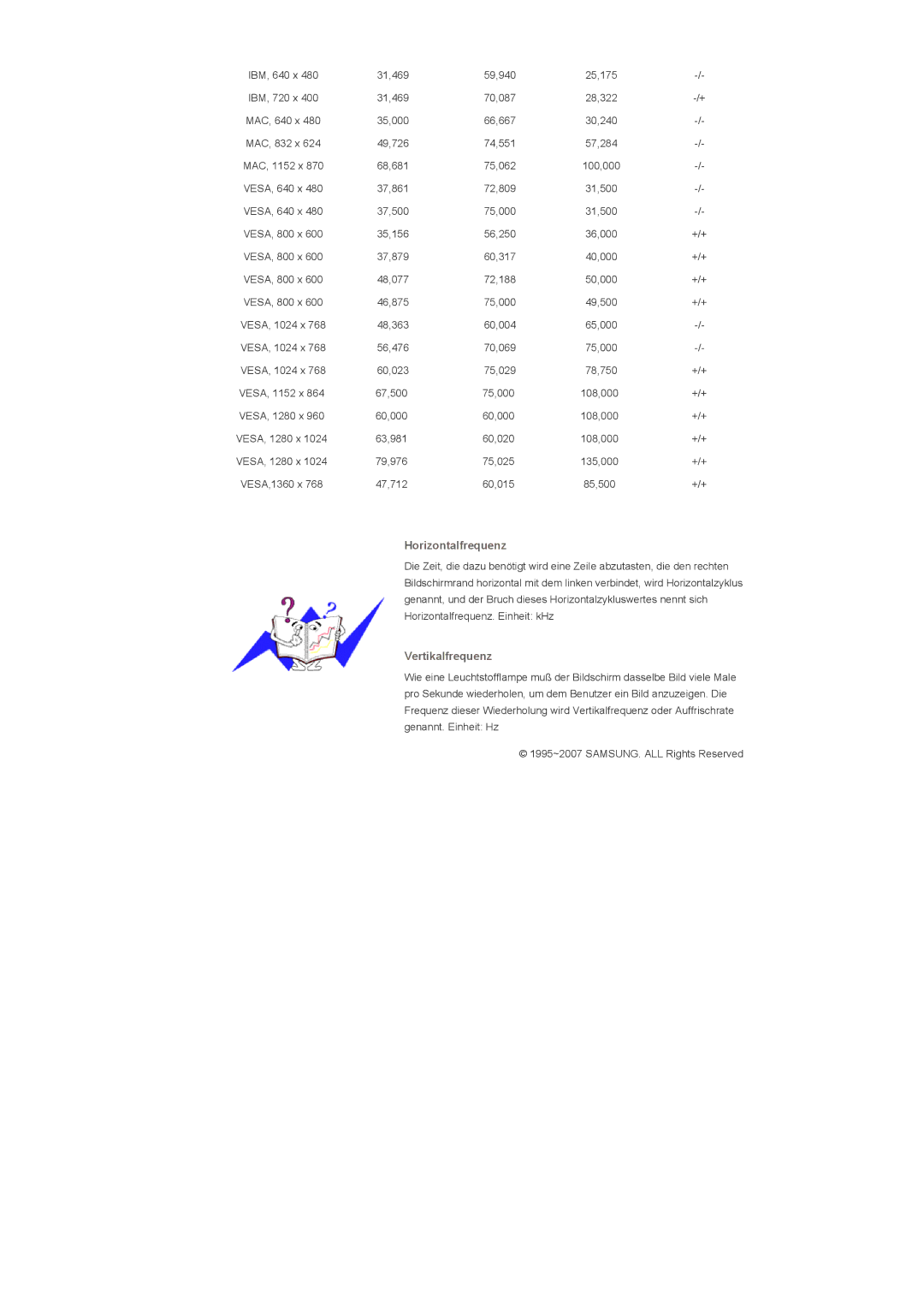 Samsung LS40BPPNS/EDC, LS46BPPNB/EDC, LS40BPPNB/EDC, LS46BPPNS/EDC manual Horizontalfrequenz 