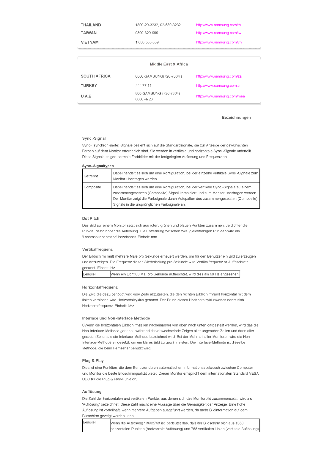 Samsung LS40BPPNB/EDC Bezeichnungen Sync.-Signal, Dot Pitch, Vertikalfrequenz, Horizontalfrequenz, Plug & Play, Auflösung 