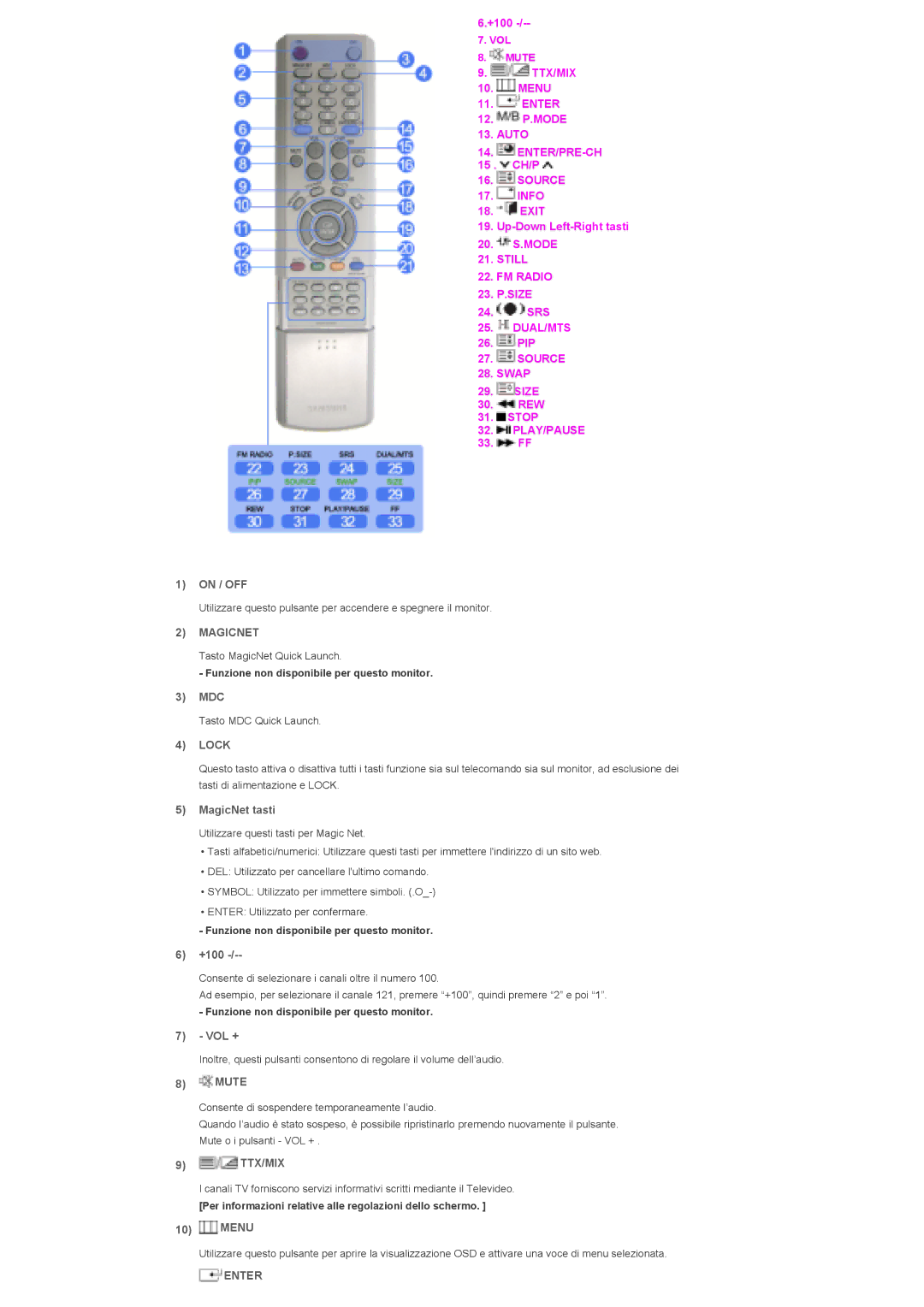 Samsung LS46BPPNB/EDC, LS40BPPNB/EDC, LS46BPPNS/EDC, LS40BPPNS/EDC On / OFF, Mdc, MagicNet tasti, +100, Vol +, Mute, Menu 