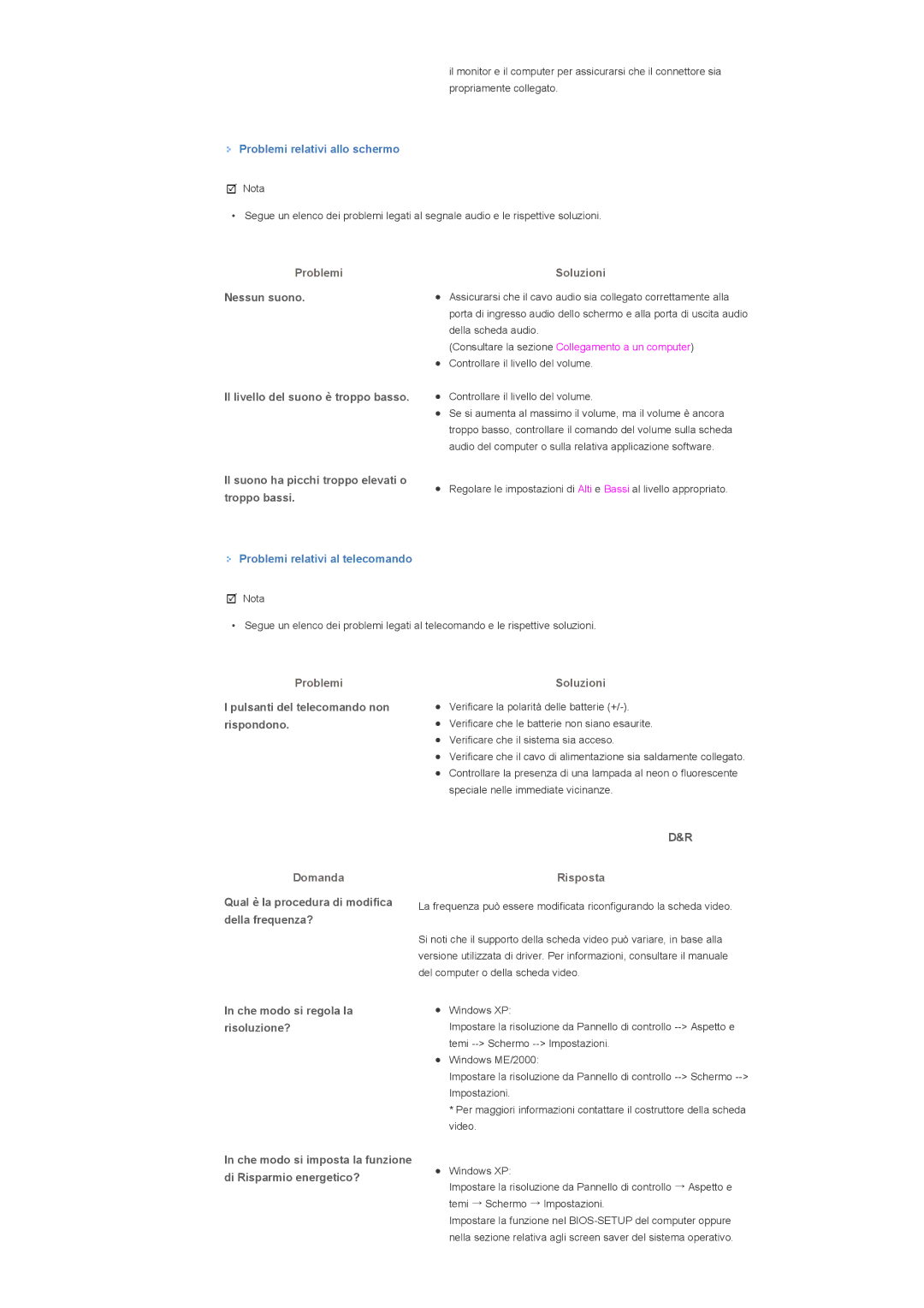 Samsung LS40BPPNS/EDC Nessun suono, Il livello del suono è troppo basso, Il suono ha picchi troppo elevati o troppo bassi 