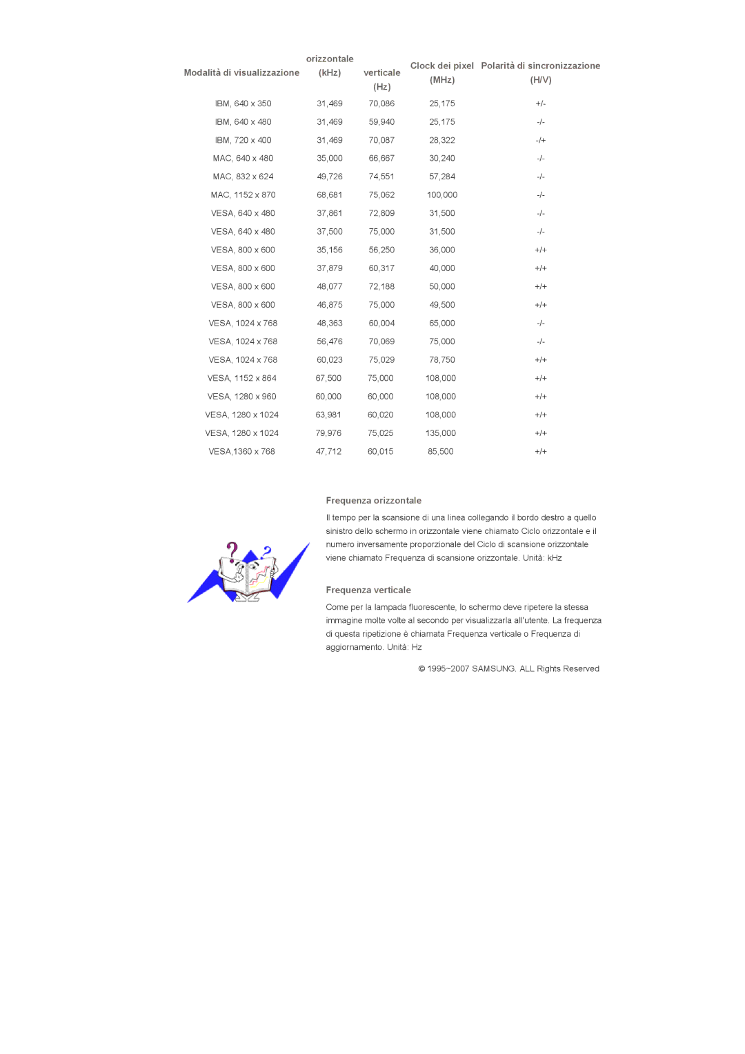 Samsung LS40BPPNS/EDC, LS46BPPNB/EDC, LS40BPPNB/EDC, LS46BPPNS/EDC manual Orizzontale 