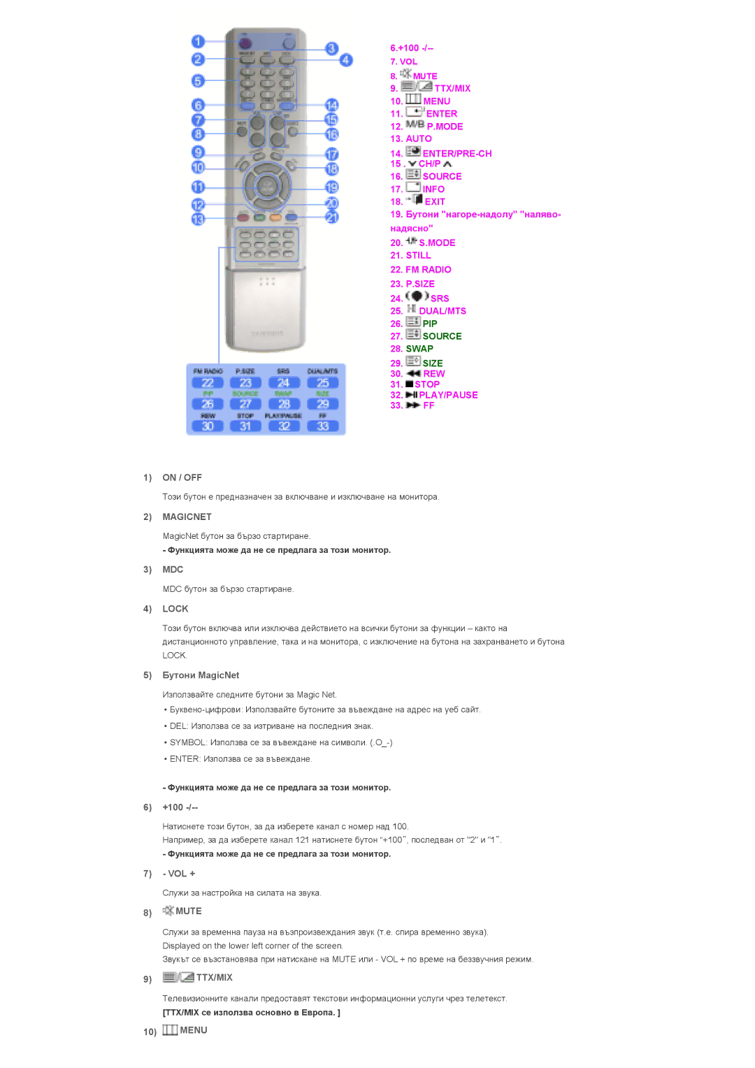 Samsung LS46BPPNB/EDC, LS40BPPNB/EDC, LS46BPPNS/EDC, LS40BPPNS/EDC On / OFF, Mdc, Бутони MagicNet, +100, Vol +, Mute, Menu 