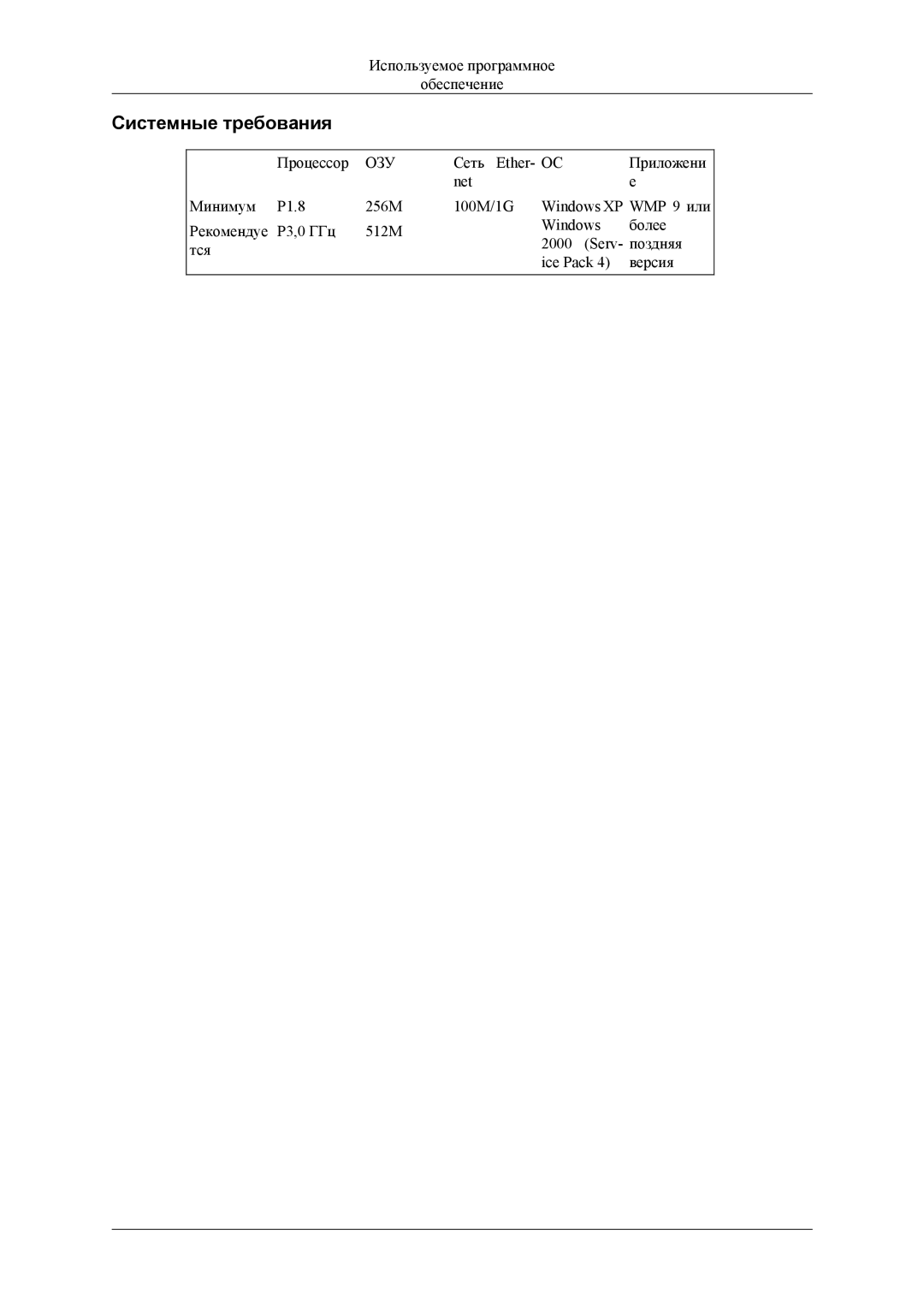 Samsung LH46MSPLBB/EN, LS46BPTNS/EDC, LH46MSTLBM/EN, LH40MSTLBM/EN, LH46MSTLBB/EN, LH40MSTLBB/EN Системные требования, Озу 