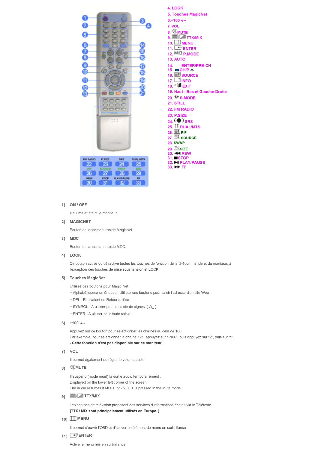 Samsung LS46BPTNB/EDC, LS46BPTNS/EDC, LS40BPTNB/EDC, LS40BPTNS/EDC manual Magicnet, Lock, Ttx/Mix 