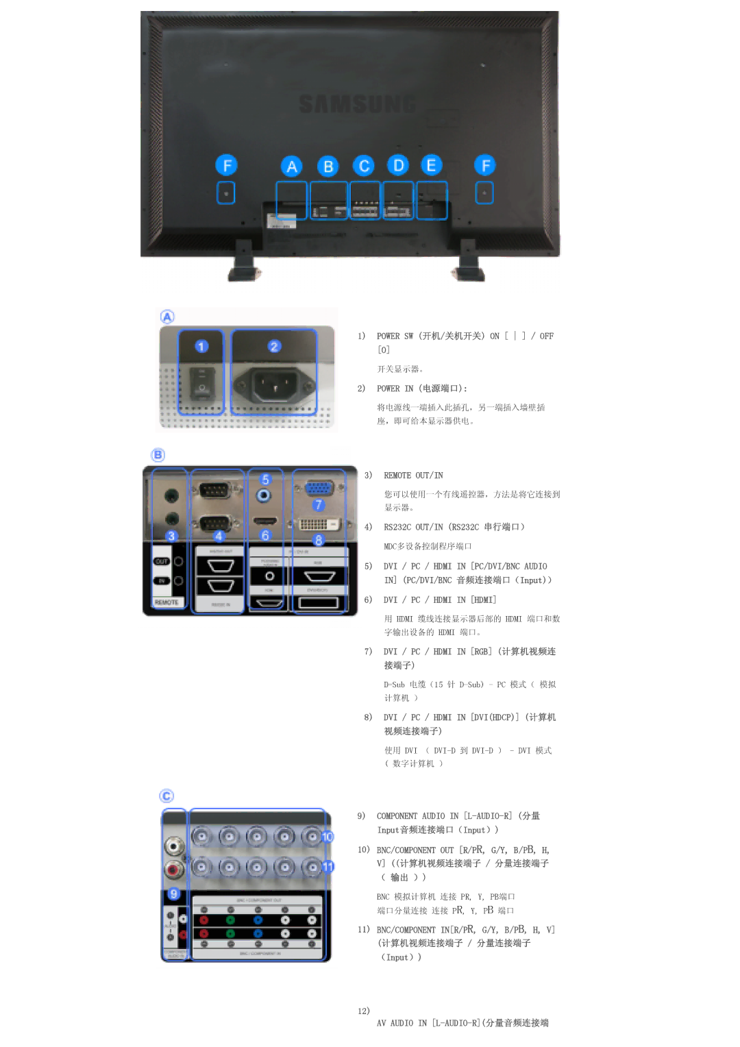 Samsung LS40BPTNB/EDC, LS46BPTNS/EDC, LS40BPTNS/EDC, LS46BPTNB/EDC manual Remote OUT/IN, DVI / PC / Hdmi in Hdmi 