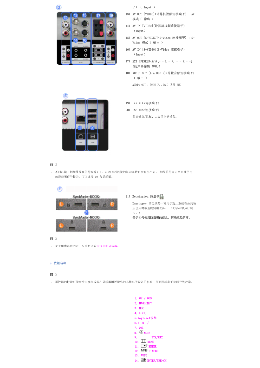 Samsung LS40BPTNS/EDC, LS46BPTNS/EDC, LS40BPTNB/EDC, LS46BPTNB/EDC manual （ Input ）, Lan Lan连接端子 Usb Usb连接端子, Kensington 防盗锁 