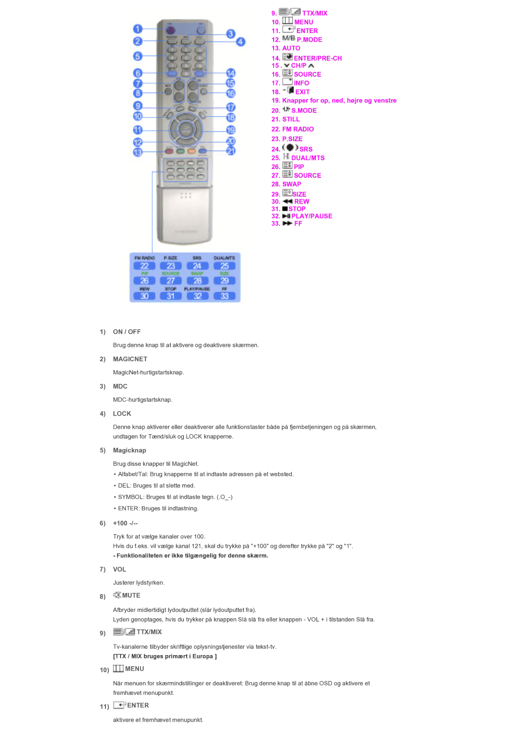 Samsung LS40BPTNB/EDC, LS46BPTNS/EDC, LS46BPTNB/EDC manual Magicnet, Lock, Ttx/Mix 