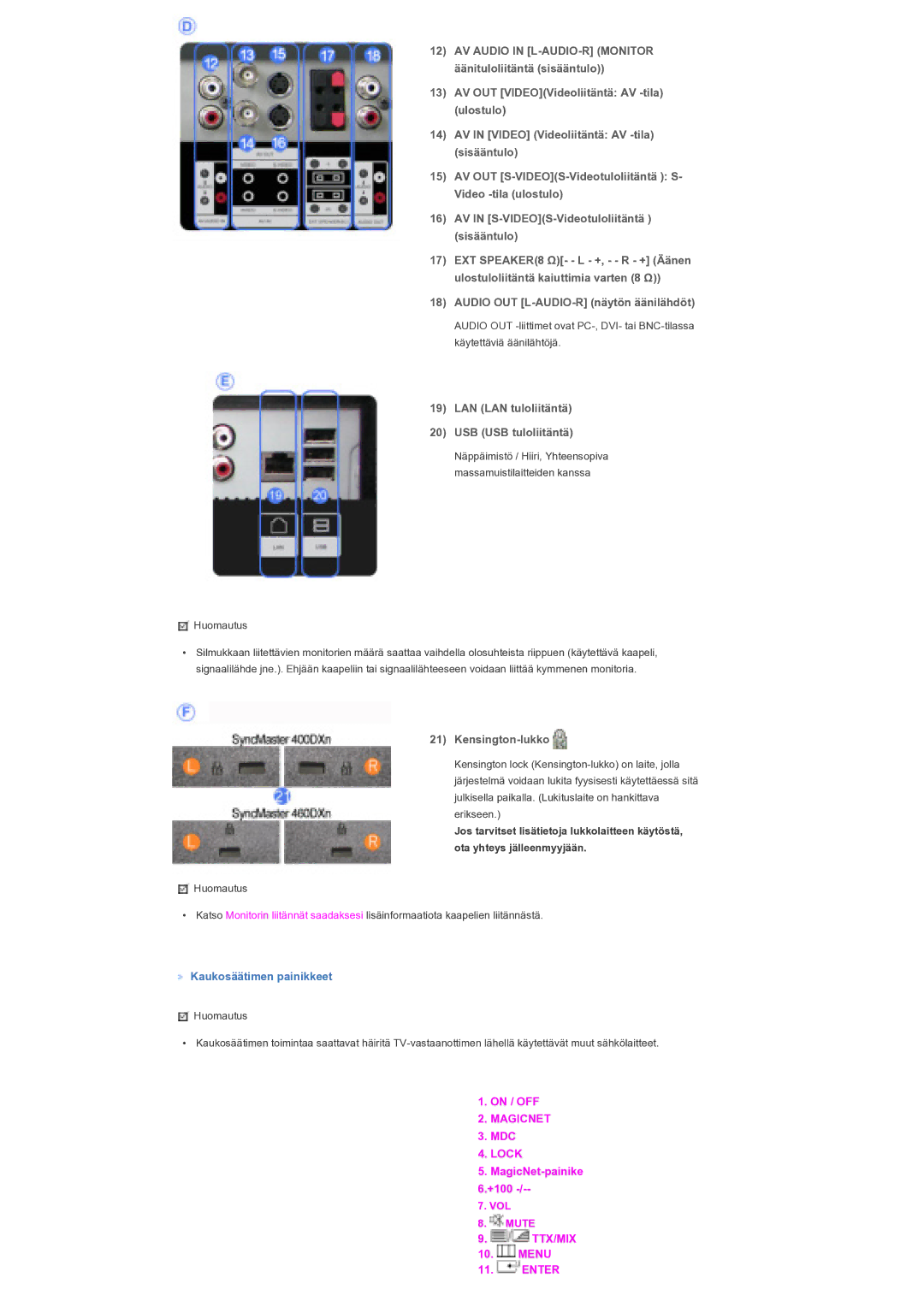 Samsung LS46BPTNS/EDC, LS40BPTNB/EDC LAN LAN tuloliitäntä USB USB tuloliitäntä, Kensington-lukko, Kaukosäätimen painikkeet 