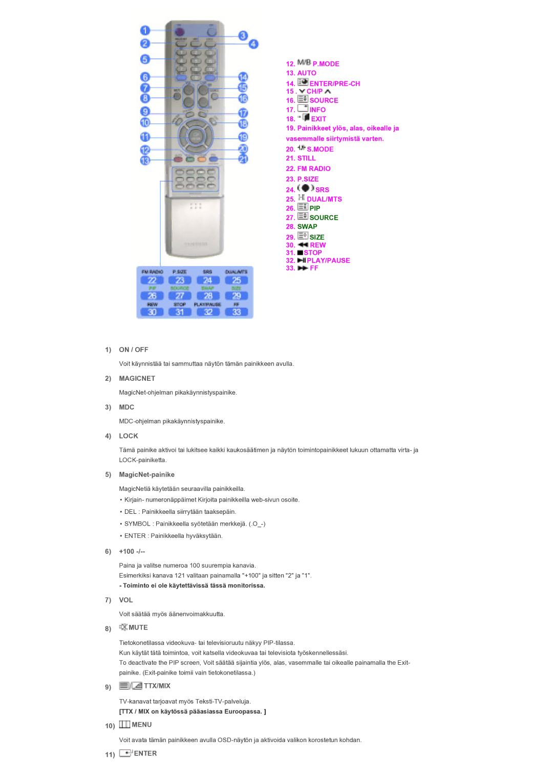 Samsung LS40BPTNB/EDC, LS46BPTNS/EDC, LS46BPTNB/EDC manual Magicnet, Lock, Ttx/Mix 