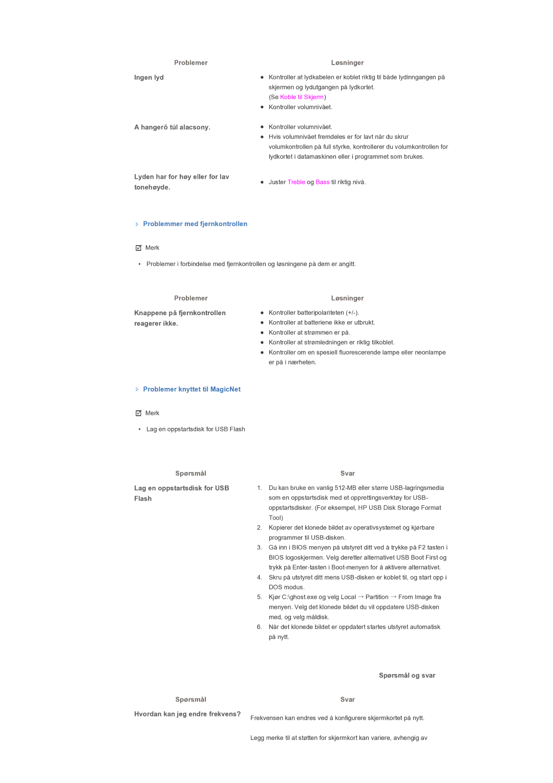 Samsung LS40BPTNB/EDC manual Ingen lyd Hangerõ túl alacsony, Lyden har for høy eller for lav tonehøyde, Spørsmål og svar 