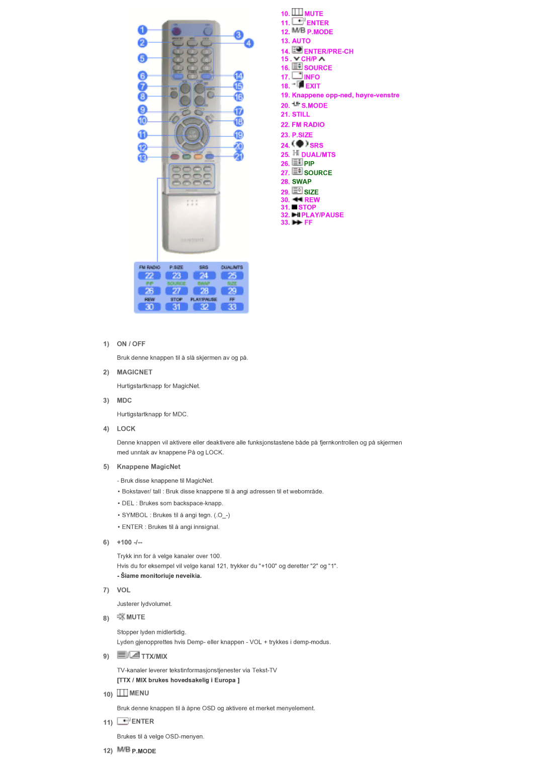 Samsung LS40BPTNB/EDC, LS46BPTNS/EDC, LS46BPTNB/EDC manual Magicnet, Lock, Ttx/Mix 