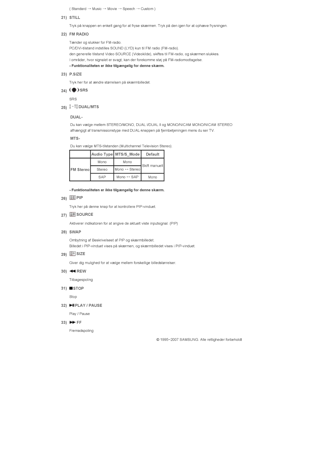 Samsung LS40BPPNB/EDC, LS46BPTNS/EDC, LS46BPPNB/EDC, LS46BPTNB/EDC manual Still, FM Radio, DUAL/MTS Dual, Mts, Play / Pause 