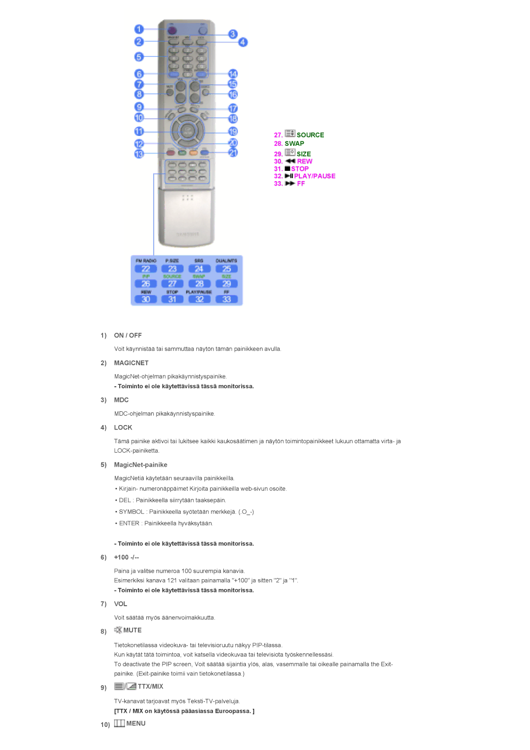 Samsung LS46BPPNB/EDC, LS46BPTNS/EDC, LS40BPPNB/EDC, LS46BPTNB/EDC, LS46BPPNS/EDC, LS40BPPNS/EDC manual Magicnet, Lock, Ttx/Mix 