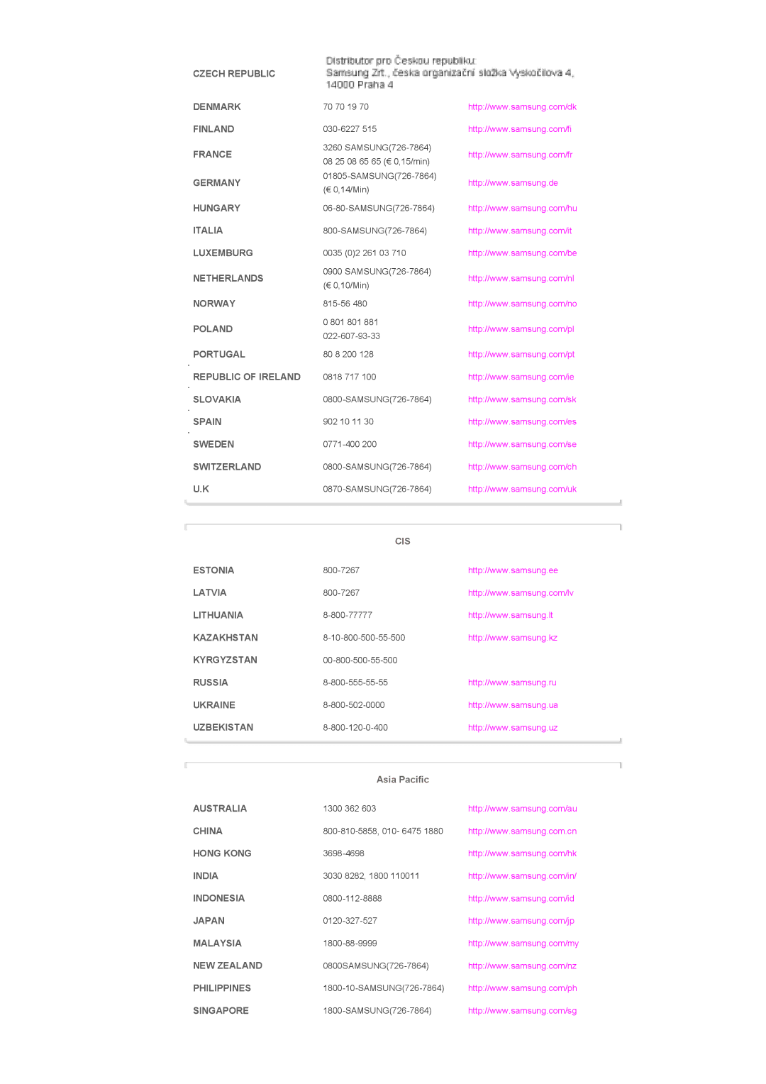 Samsung LS46BPTNS/EDC, LS46BPPNB/EDC, LS40BPTNB/EDC, LS40BPPNB/EDC, LS46BPTNB/EDC, LS46BPPNS/EDC, LS40BPPNS/EDC manual Cis 