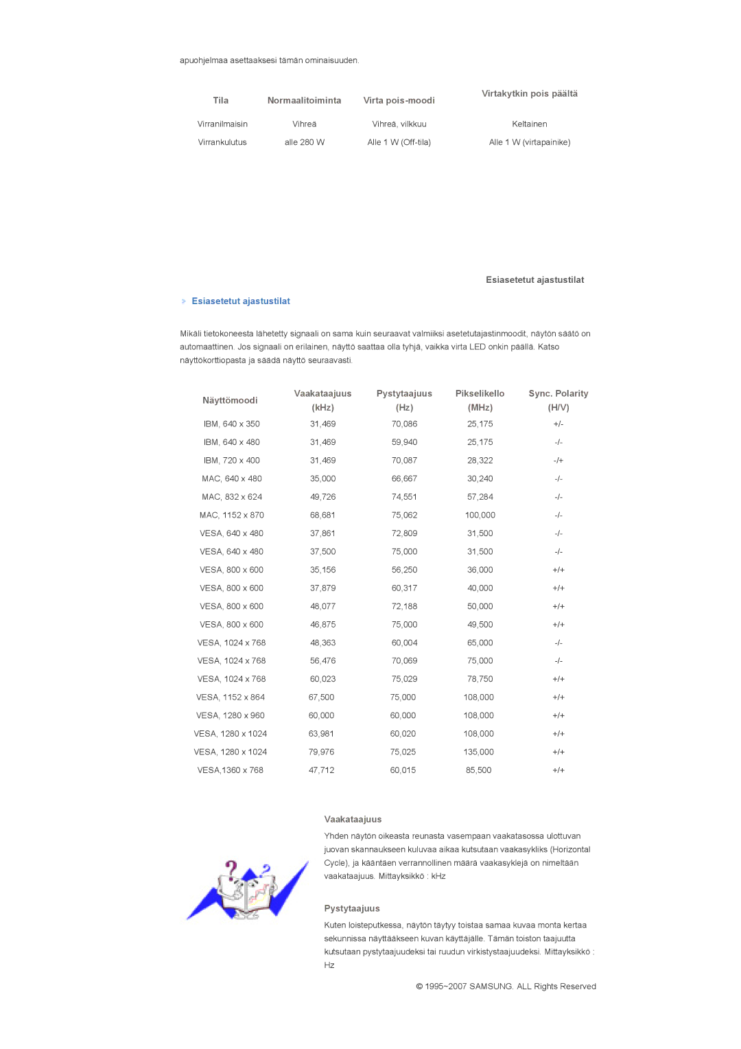 Samsung LS40BPTNB/EDC, LS46BPTNS/EDC, LS46BPPNB/EDC, LS40BPPNB/EDC, LS46BPTNB/EDC, LS46BPPNS/EDC manual Esiasetetut ajastustilat 