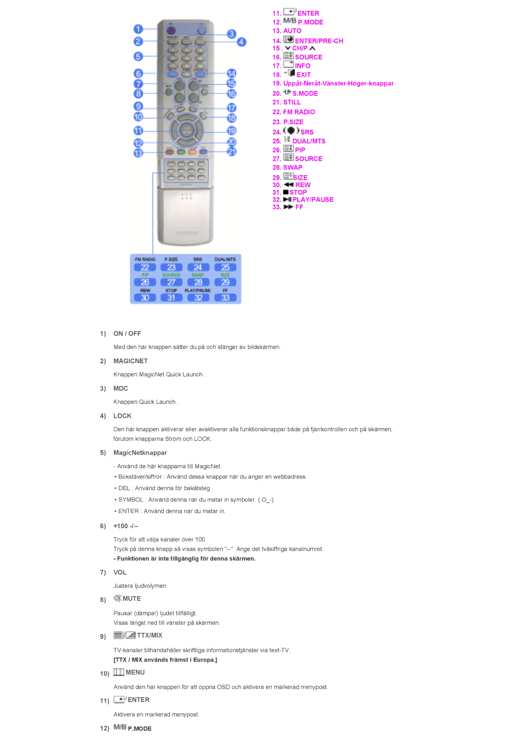 Samsung LS46BPPNB/EDC, LS46BPTNS/EDC, LS40BPTNB/EDC manual On / OFF, Mdc, MagicNetknappar, +100, Vol, Mute, Menu, Enter 