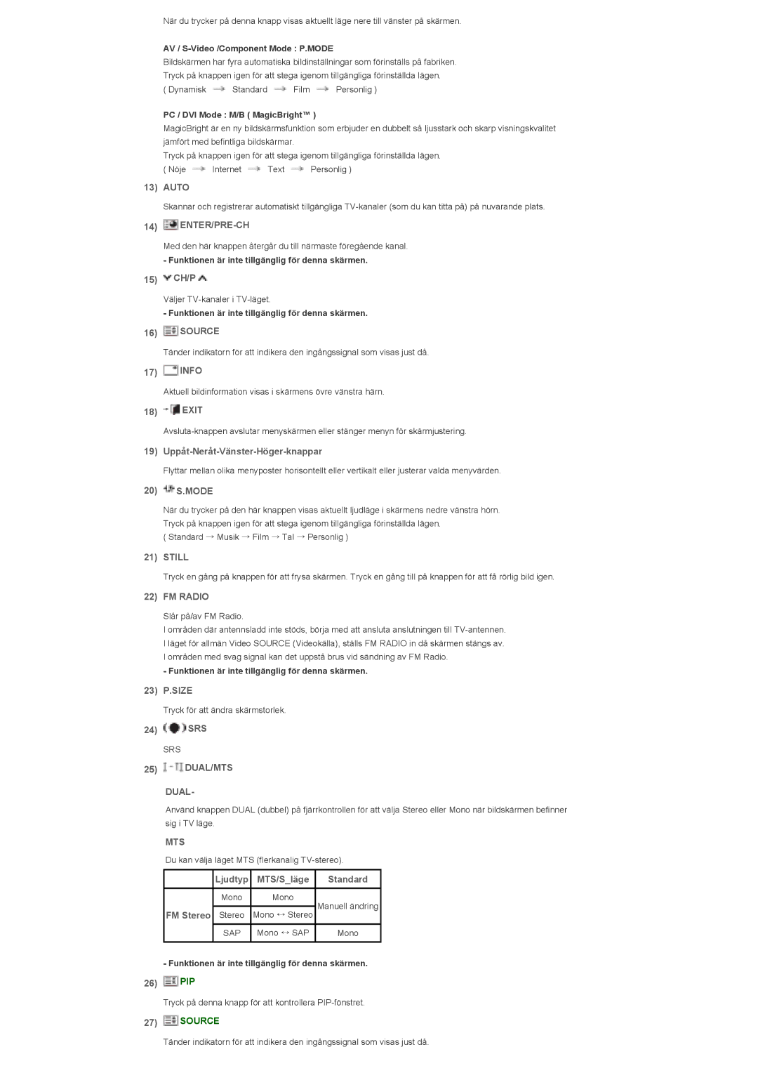 Samsung LS40BPTNB/EDC manual Auto, 15 CH/P, Info, Exit, 19 Uppåt-Neråt-Vänster-Höger-knappar, 20 S.MODE, 23 P.SIZE, Srs 