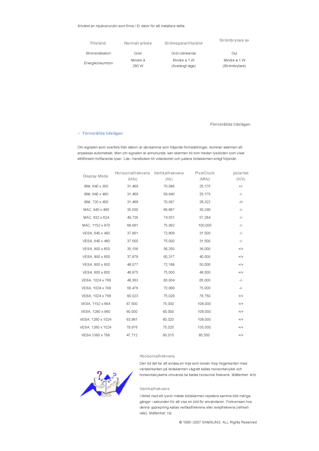 Samsung LS46BPTNS/EDC, LS46BPPNB/EDC, LS40BPTNB/EDC, LS40BPPNB/EDC, LS46BPTNB/EDC, LS46BPPNS/EDC manual Förinställda tidslägen 