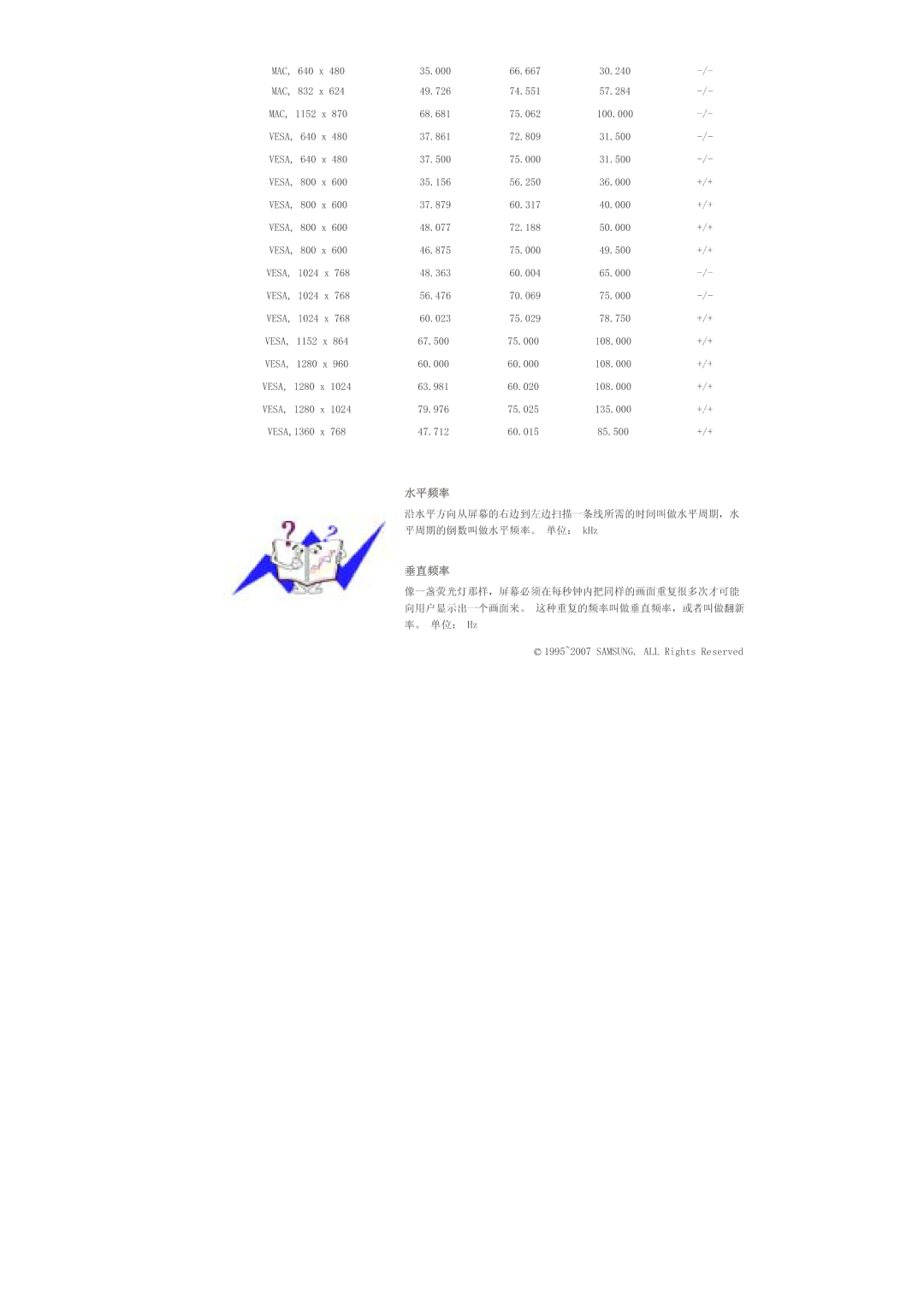 Samsung LS40BPPNS/EDC, LS46BPTNS/EDC, LS46BPPNB/EDC, LS40BPTNB/EDC, LS40BPTNS/EDC, LS40BPPNB/EDC, LS46BPTNB/EDC   