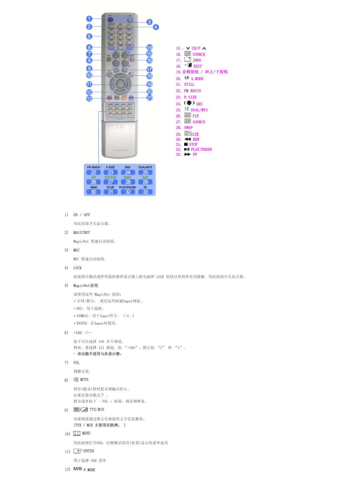 Samsung LS46BPTNS/EDC, LS46BPPNB/EDC, LS40BPTNB/EDC, LS40BPTNS/EDC On / OFF, Mdc, MagicNet按钮, +100, Vol, Mute, Menu, Enter 