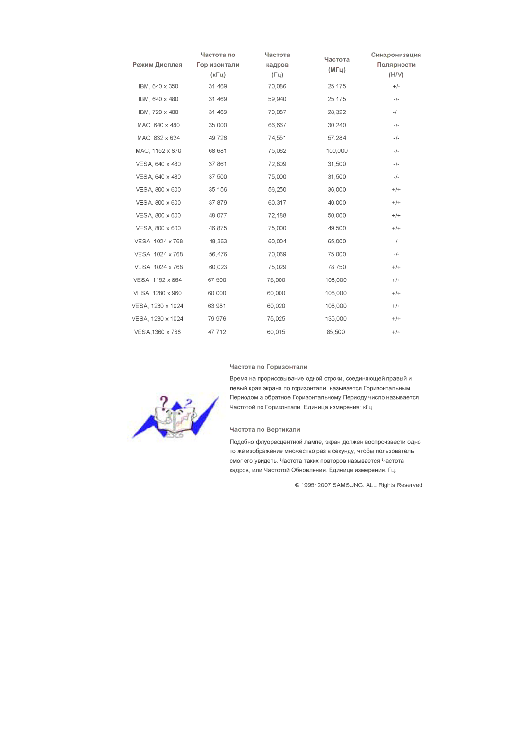 Samsung LS46BPPNS/EDC, LS46BPTNS/EDC, LS46BPPNB/EDC, LS40BPTNB/EDC, LS40BPTNS/EDC, LS40BPPNB/EDC, LS40BPPNS/EDC manual Ɑɚɫɬɨɬɚ ɩɨ 