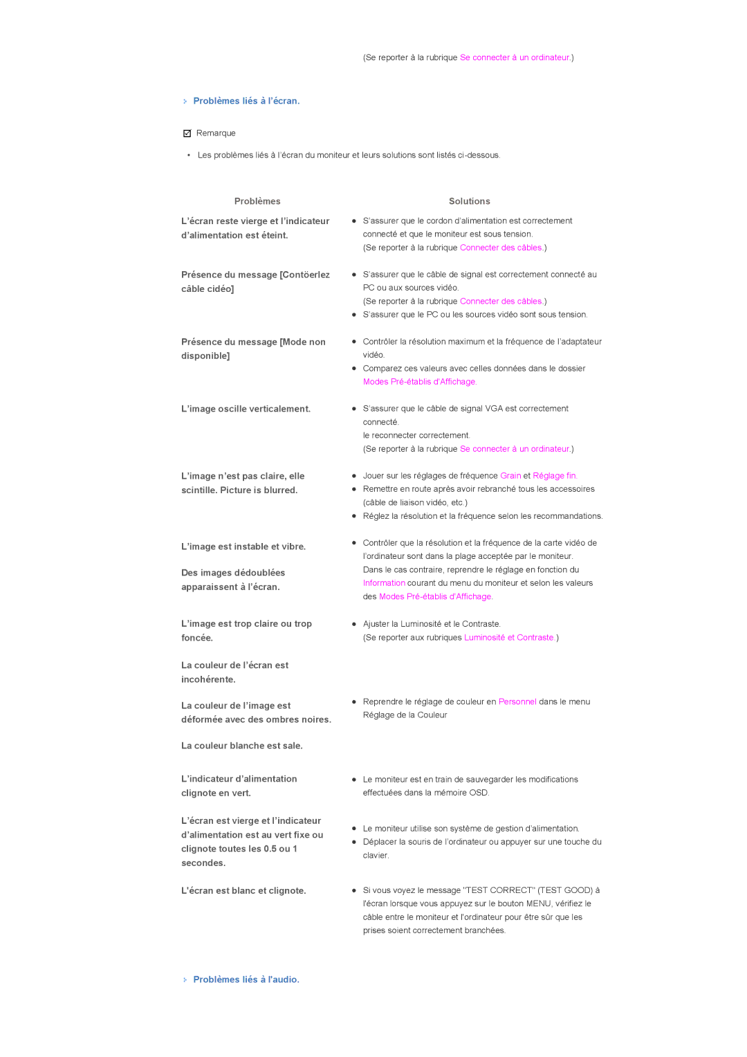 Samsung LS46BPTNB/EDC manual Problèmes liés à l’écran, ’image est instable et vibre, La couleur blanche est sale, Solutions 