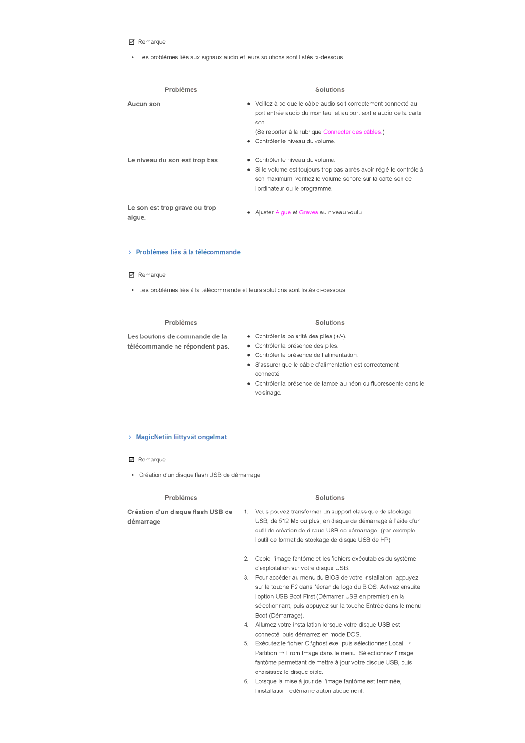 Samsung LS46BPTNS/EDC, LS46BPTNB/EDC manual Aucun son Le niveau du son est trop bas, Le son est trop grave ou trop Aïgue 