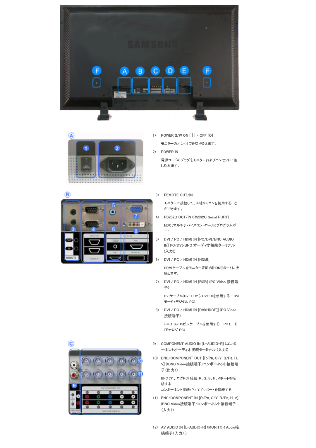 Samsung LS40BPTNSF/XSJ, LS46BPTNS/XSJ, LS46BPTNSF/XSJ manual DVI / PC / Hdmi in RGB PC Video 接続端 子 