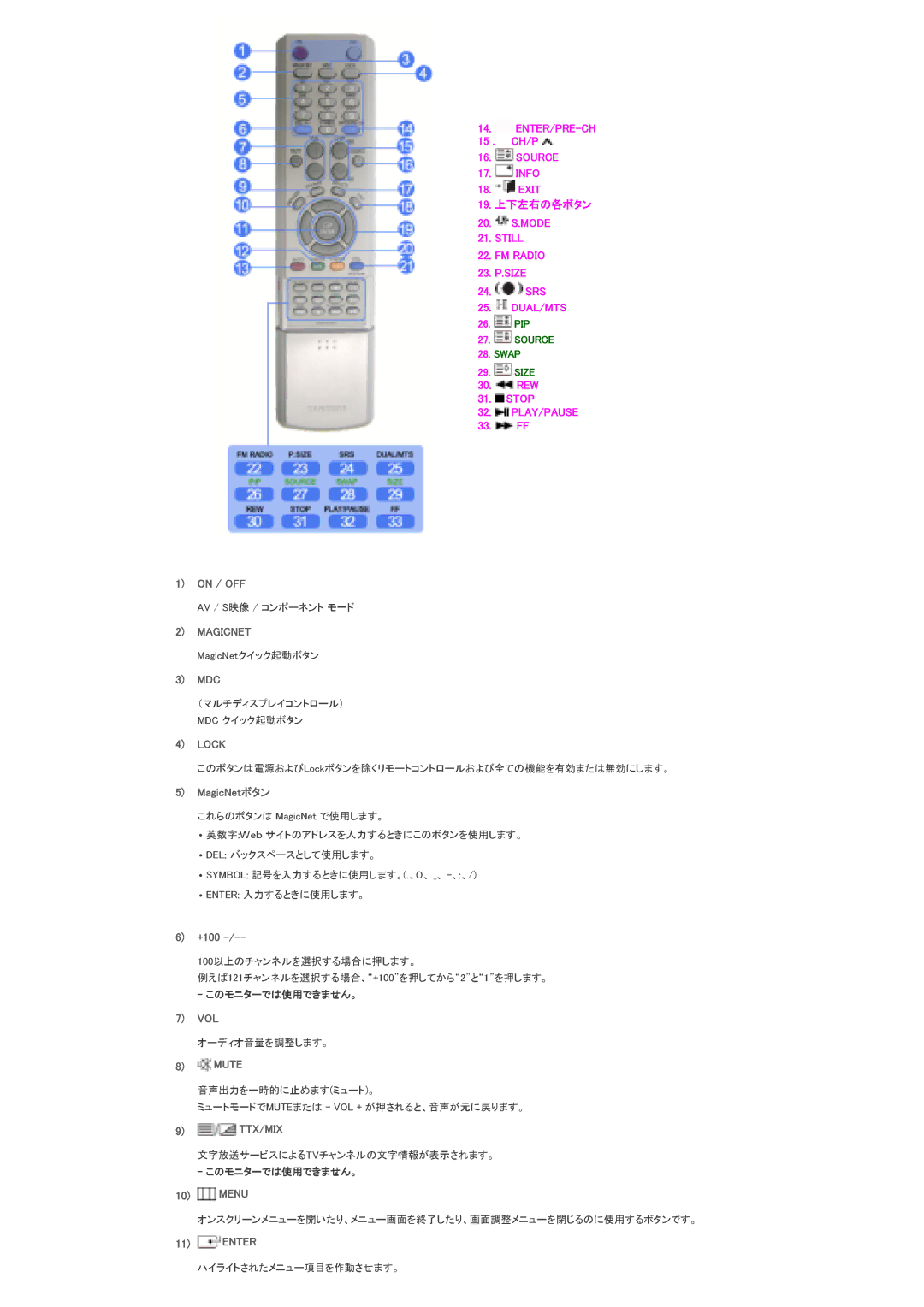 Samsung LS46BPTNSF/XSJ, LS46BPTNS/XSJ, LS40BPTNSF/XSJ manual 19. 上下左右の各ボタン 