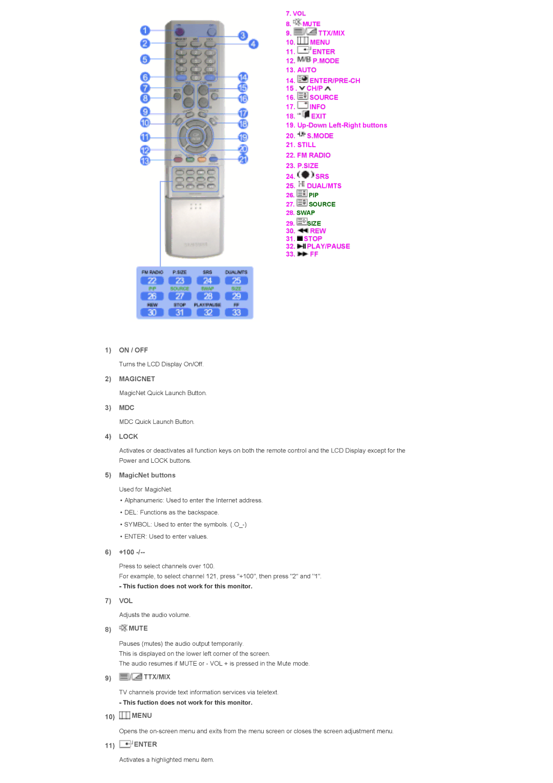 Samsung LS46BPTNB/EDC, LS46BPTNS/XSJ, LS46BPTNSF/XSJ, LS46BPTNS/EDC manual Magicnet, Lock, Ttx/Mix 