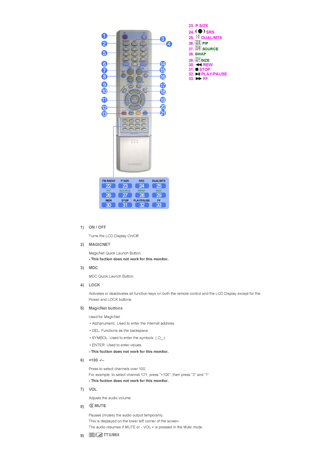 Samsung LS57BPHNS/EDC, LS57BPHNB/EDC, LS57BPPNS/EDC, LS57BPHNBF/EDC, LS57BPPNBF/EDC manual Magicnet, Lock, Ttx/Mix 