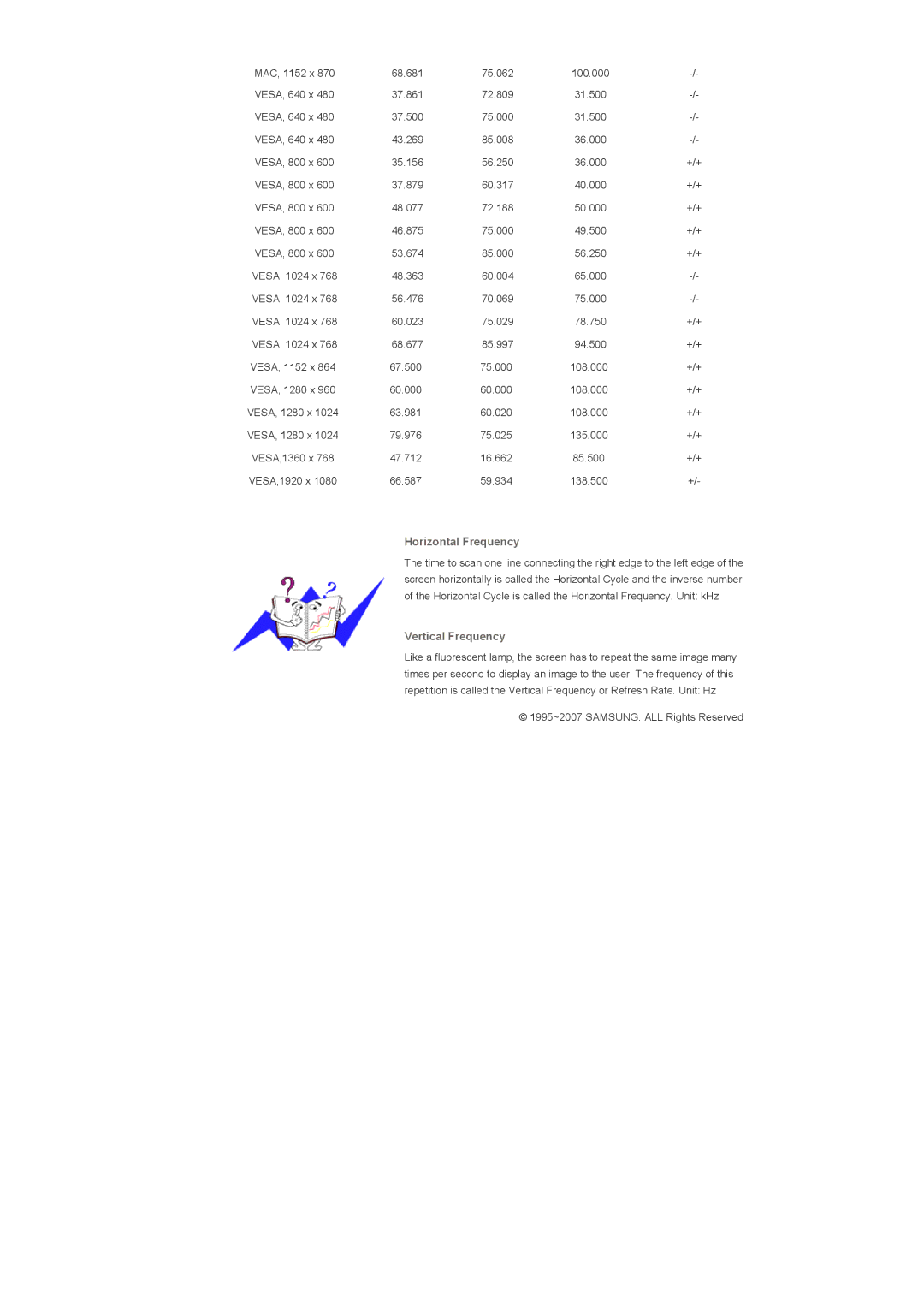 Samsung LS57BPPNS/EDC, LS57BPHNB/EDC, LS57BPHNS/EDC, LS57BPHNBF/EDC, LS57BPPNBF/EDC Horizontal Frequency, Vertical Frequency 