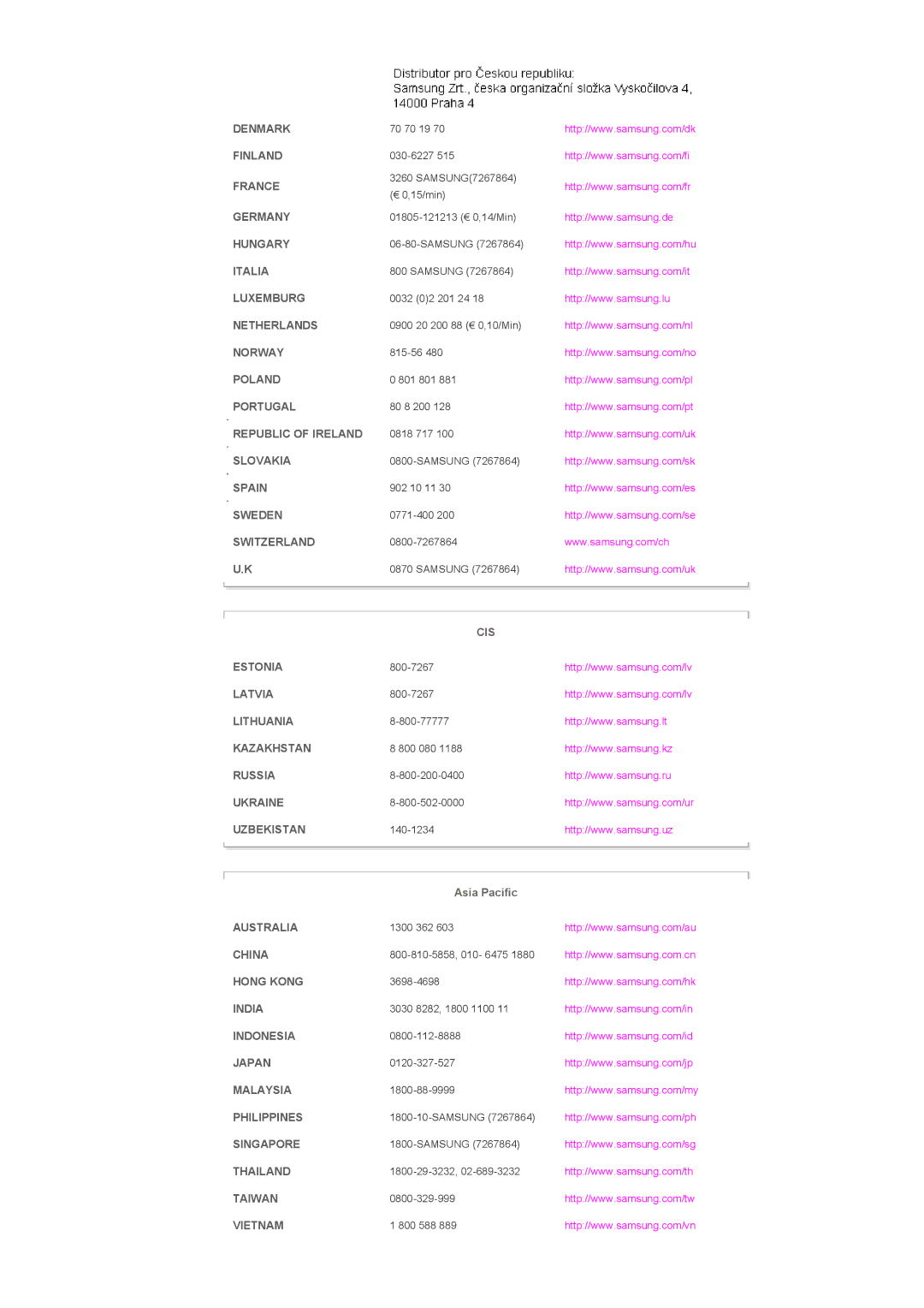 Samsung LS57BPHNBF/EDC Denmark, Finland, France, Germany, Hungary, Italia, Luxemburg, Netherlands, Norway, Poland, Spain 