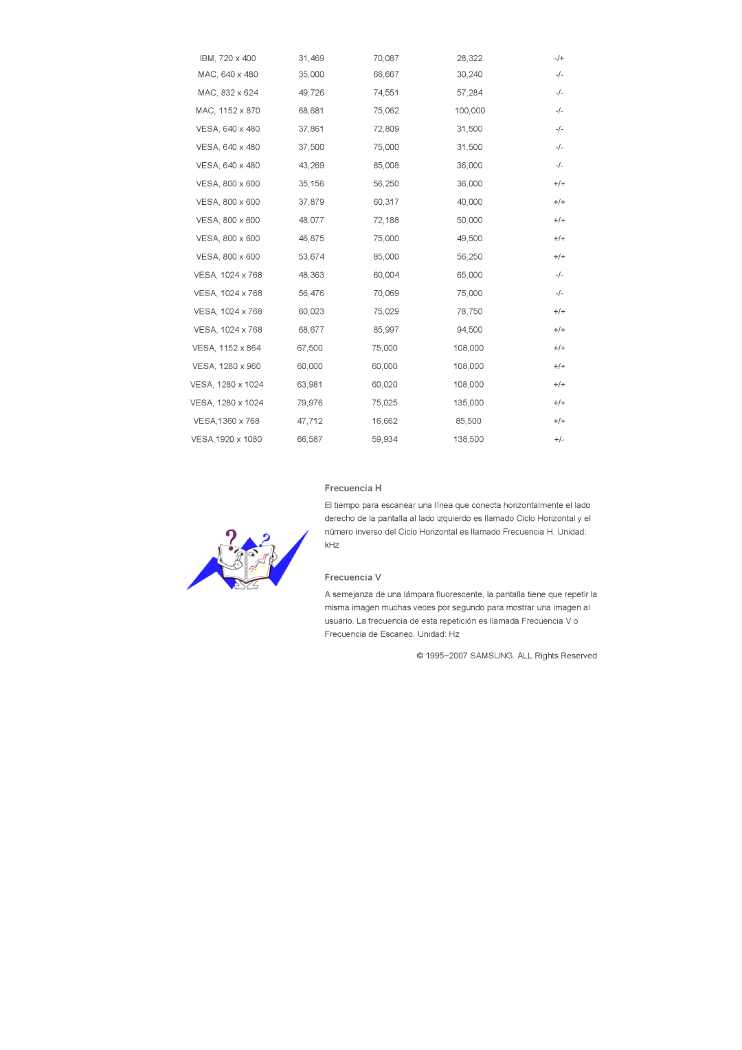 Samsung LS57BPHNBF/EDC, LS57BPHNB/EDC, LS57BPHNS/EDC, LS57BPPNS/EDC, LS57BPPNBF/EDC manual Frecuencia H 