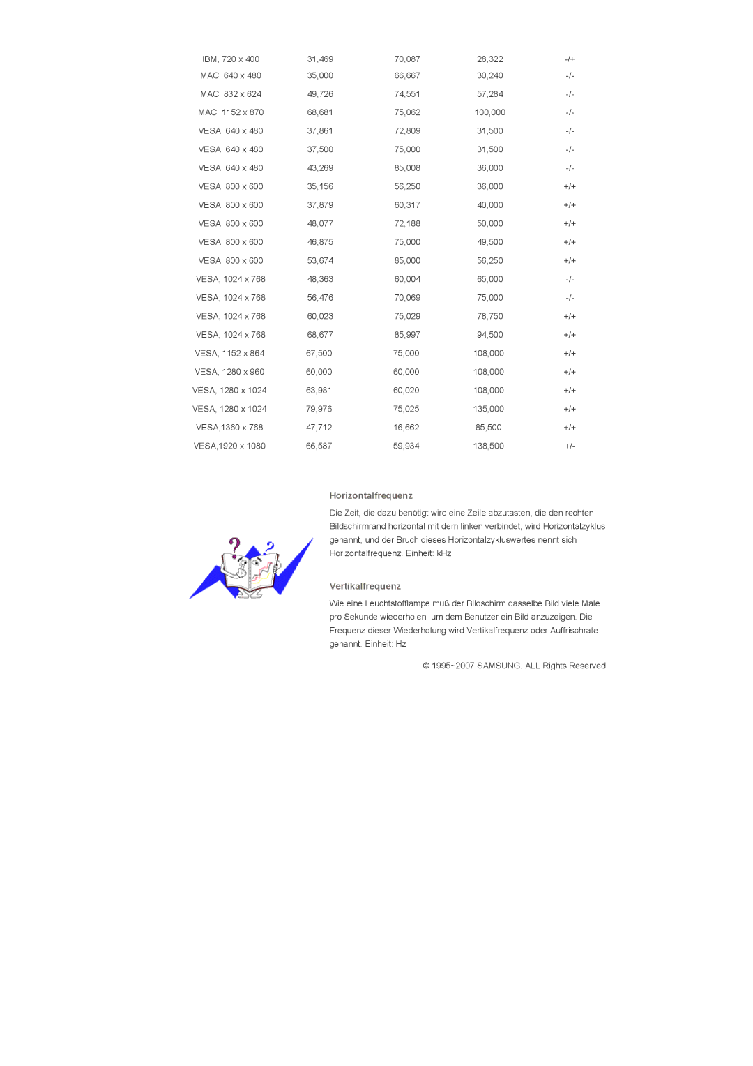 Samsung LS57BPHNB/EDC, LS57BPHNS/EDC, LS57BPPNS/EDC manual Horizontalfrequenz 