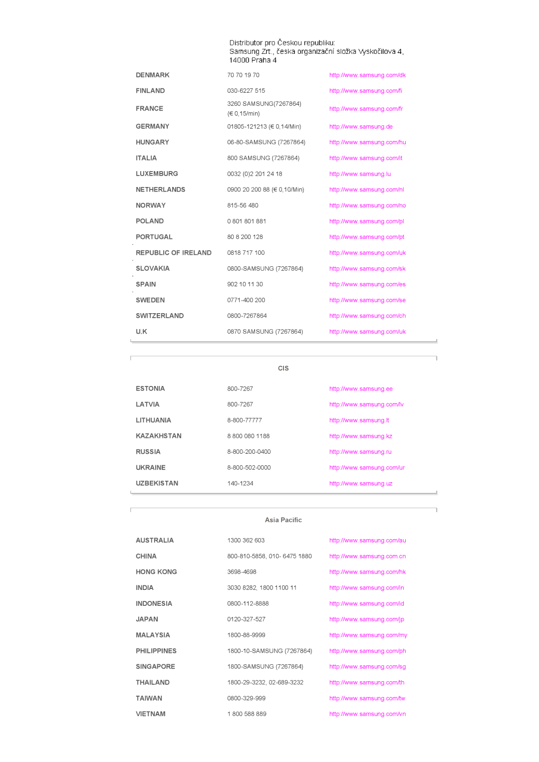 Samsung LS57BPHNB/EDC, LS57BPHNS/EDC, LS57BPPNS/EDC manual Cis 