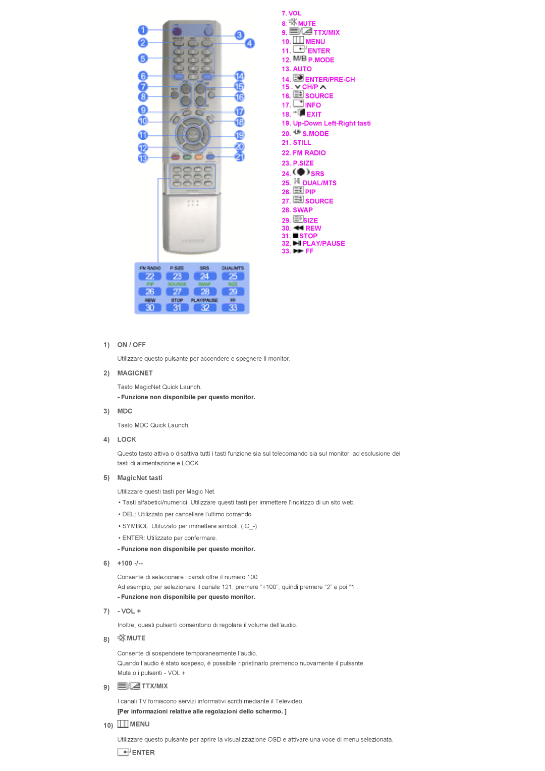 Samsung LS57BPHNS/EDC, LS57BPHNB/EDC, LS57BPPNS/EDC manual Magicnet, Lock, Ttx/Mix 