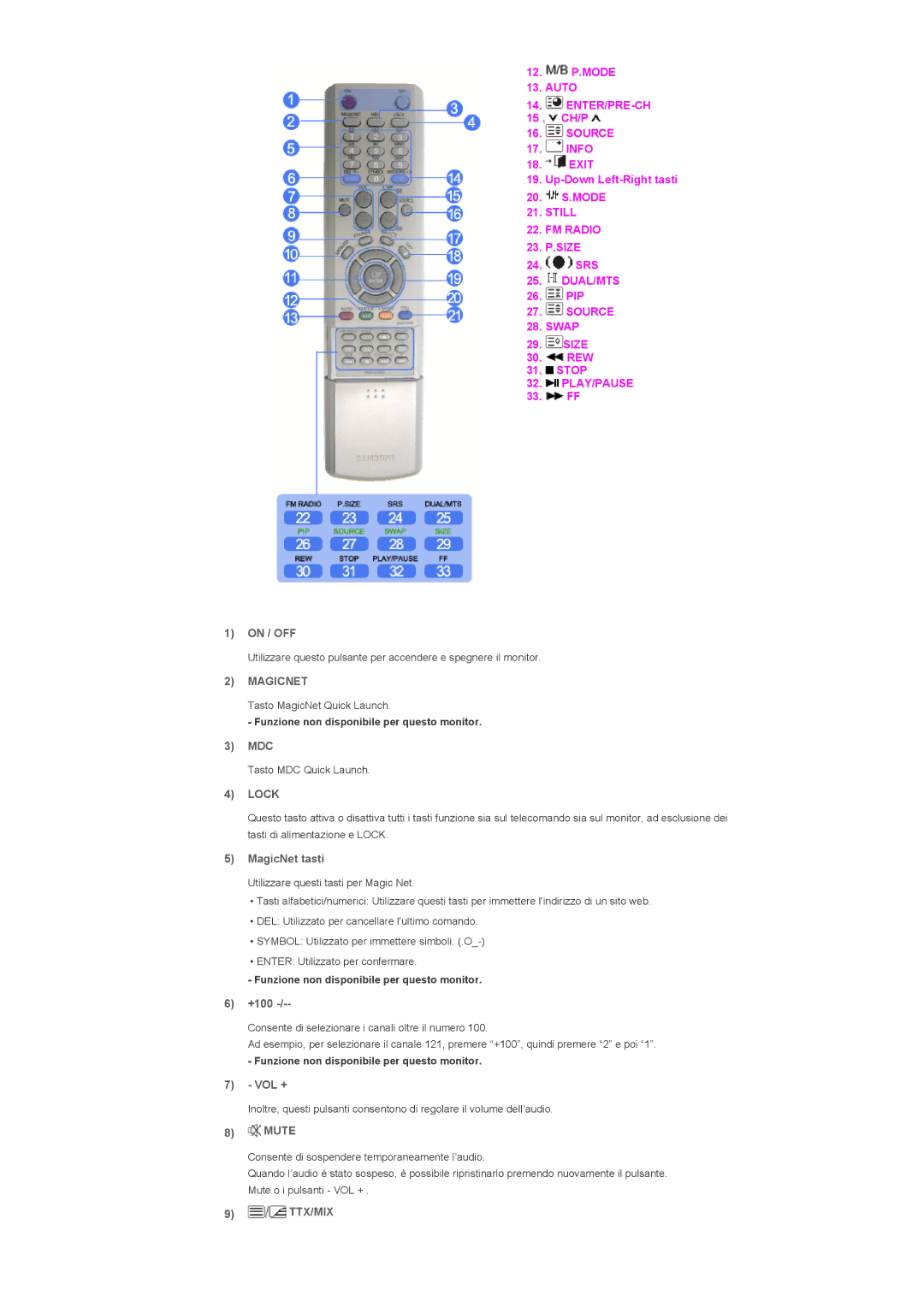 Samsung LS57BPHNS/EDC, LS57BPHNB/EDC, LS57BPPNS/EDC manual On / OFF, Mdc, MagicNet tasti, +100, Vol +, Mute 