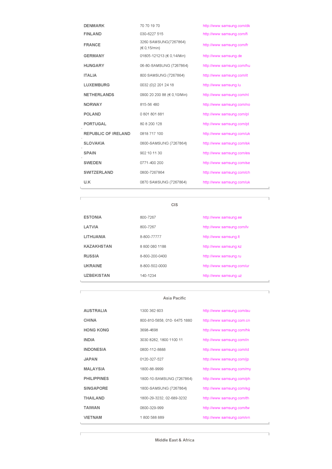 Samsung LS57BPHNS/EDC, LS57BPHNB/EDC, LS57BPPNS/EDC manual Cis 