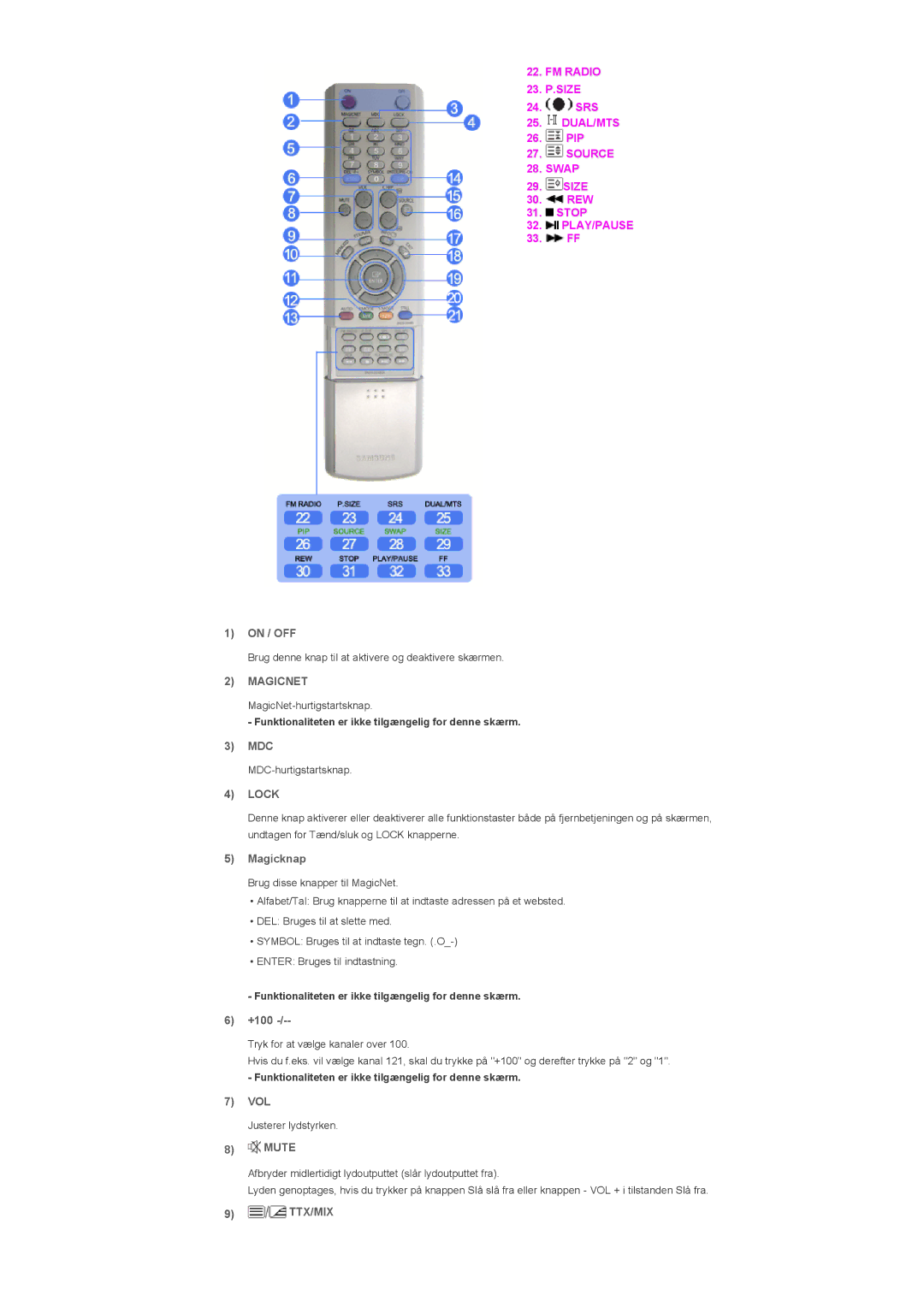 Samsung LS57BPHNS/EDC, LS57BPHNB/EDC, LS57BPPNS/EDC manual Lock, Ttx/Mix 