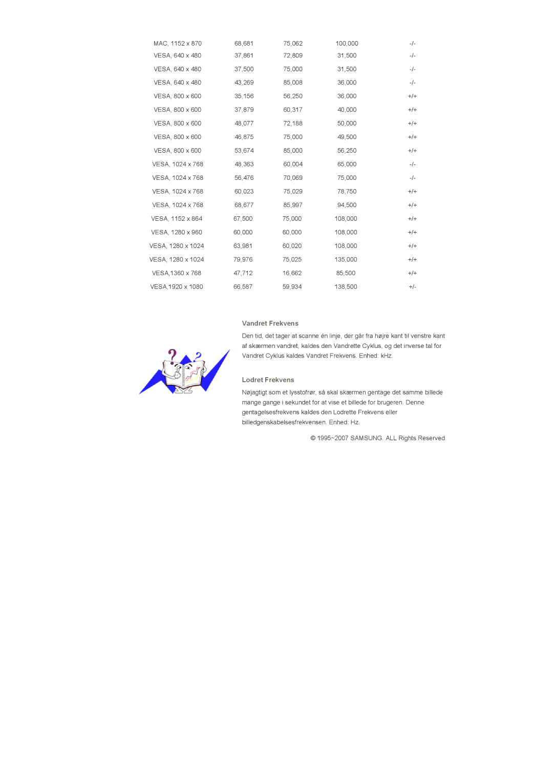 Samsung LS57BPHNB/EDC, LS57BPHNS/EDC, LS57BPPNS/EDC manual Vandret Frekvens, Lodret Frekvens 