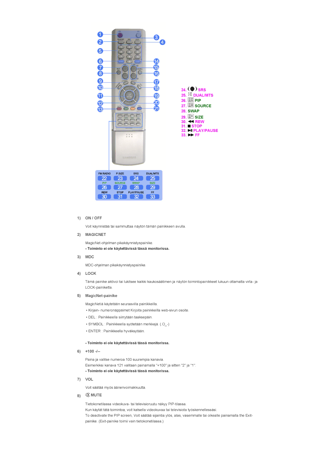 Samsung LS57BPHNS/EDC, LS57BPHNB/EDC, LS57BPPNS/EDC manual Magicnet, Lock 