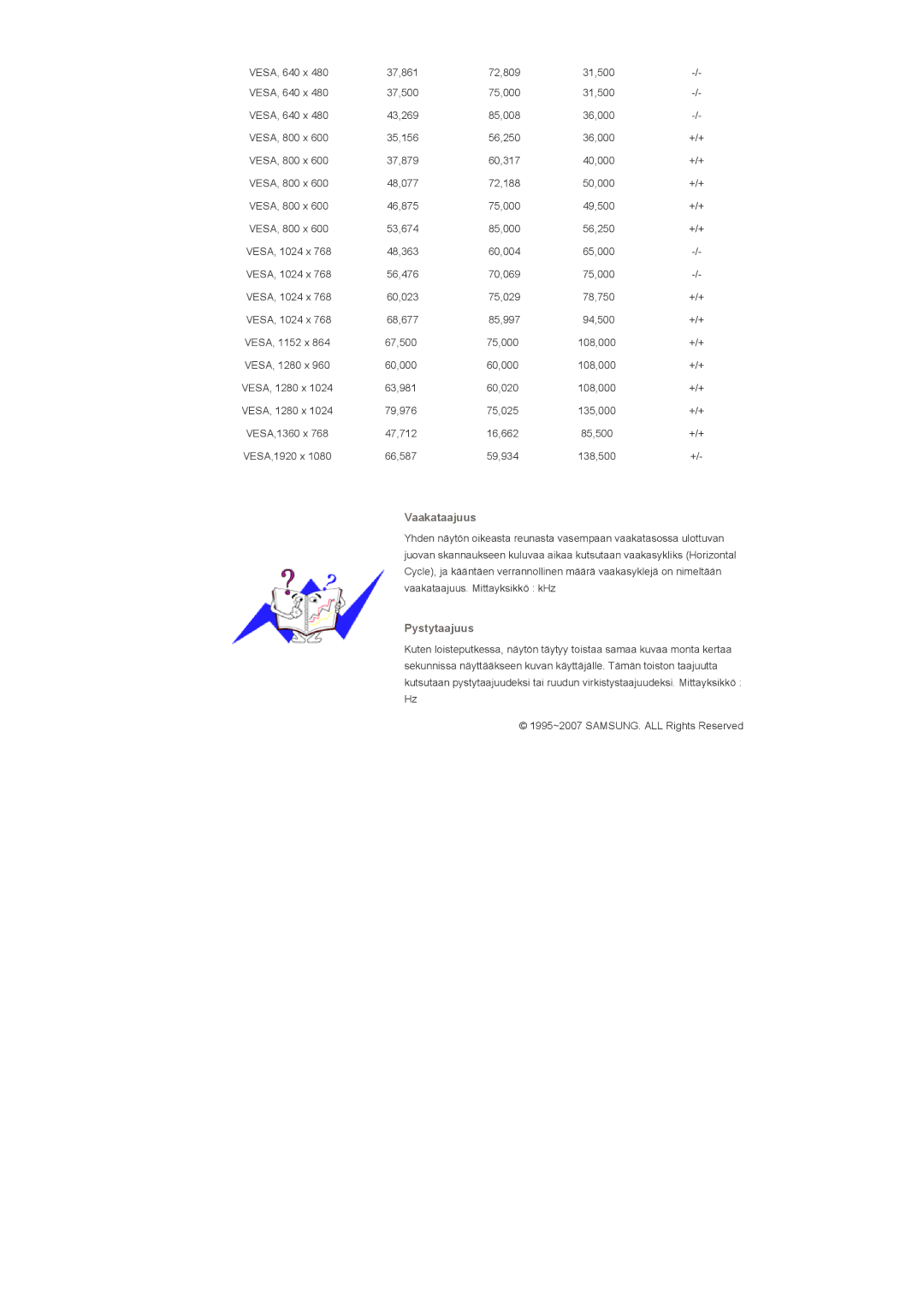 Samsung LS57BPPNS/EDC, LS57BPHNB/EDC, LS57BPHNS/EDC manual Vaakataajuus, Pystytaajuus 