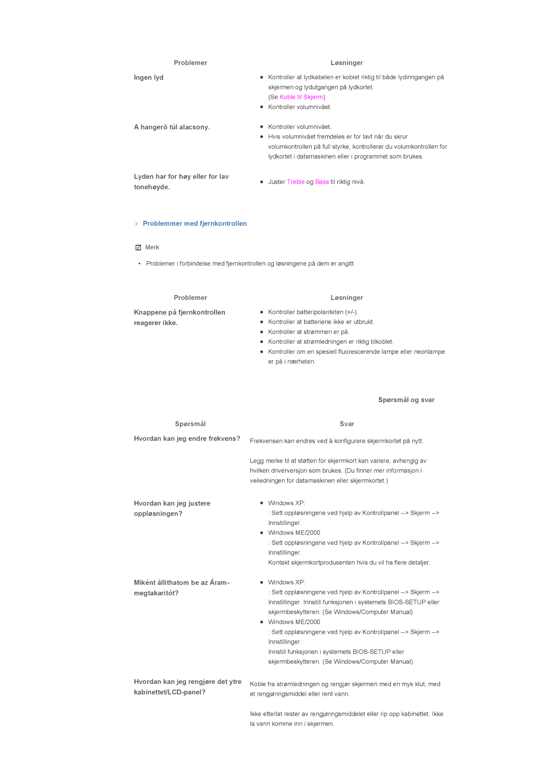 Samsung LS57BPHNB/EDC manual Ingen lyd, Hangerõ túl alacsony, Lyden har for høy eller for lav tonehøyde, Spørsmål og svar 